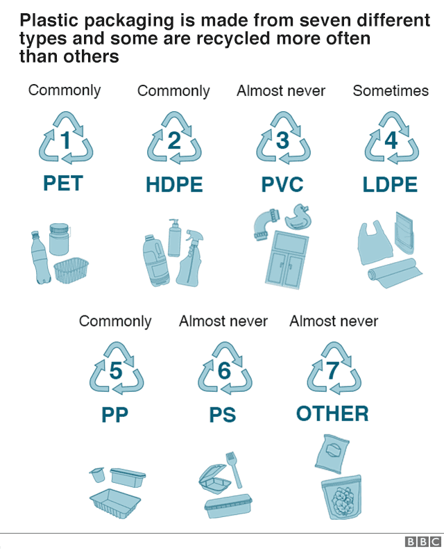 plastic_explained