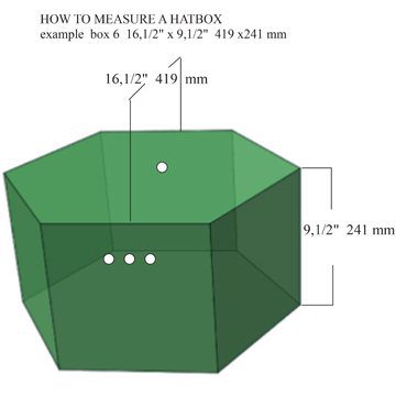 hat box - how to measure